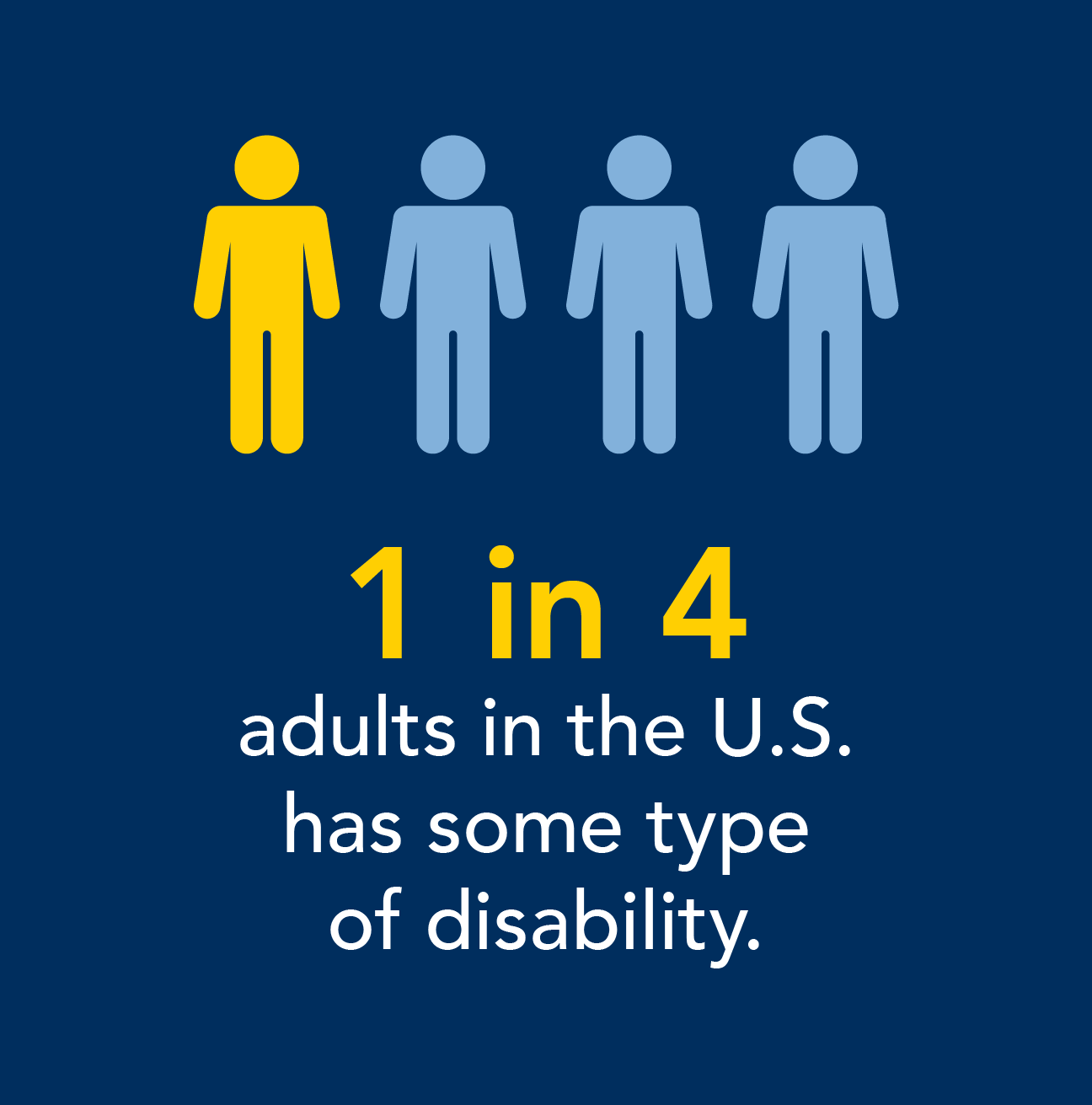 1 in 4 adults in the U.S. have some type of disability.