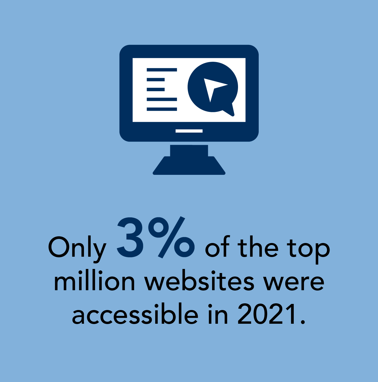 Only 3% of the top million websites were accessible in 2021.